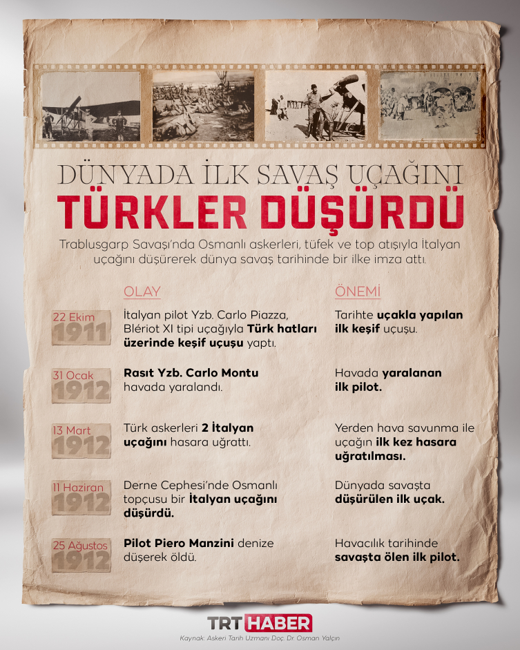 Dünyada ilk savaş uçağını Türkler düşürdü